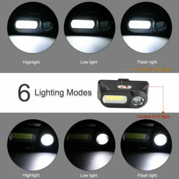 KLAS Vodotesný LED Reflektor Pracovné Svetlo Magnetické svetlometu s 2 svetelných režimoch, ktorý sa používa pre rybárske potreby na kempovanie, outdoor camping
